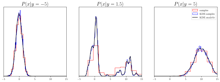../_images/notebooks_ConditionalKDE_7_0.png