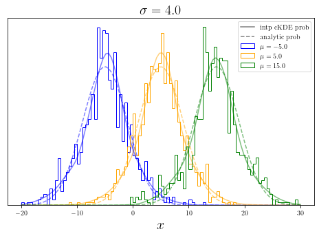 ../_images/notebooks_InterpolatedConditionalKDE_15_0.png