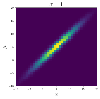 ../_images/notebooks_InterpolatedConditionalKDE_4_1.png
