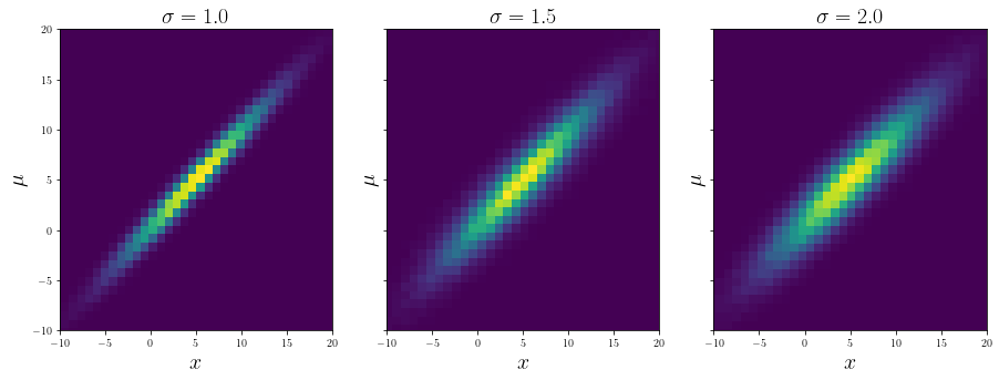 ../_images/notebooks_InterpolatedConditionalKDE_8_0.png