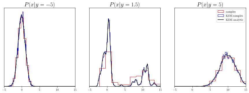 ../_images/notebooks_ConditionalKDE_7_0.png