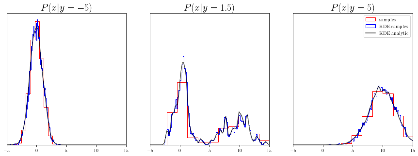 ../_images/notebooks_ConditionalKDE_9_0.png