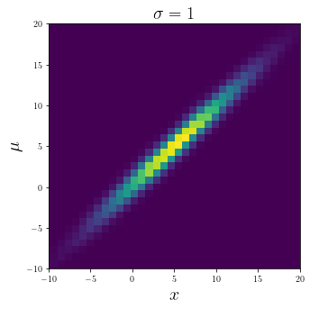 ../_images/notebooks_InterpolatedConditionalKDE_4_1.png