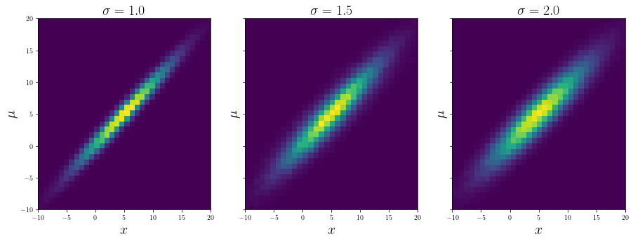 ../_images/notebooks_InterpolatedConditionalKDE_8_0.png